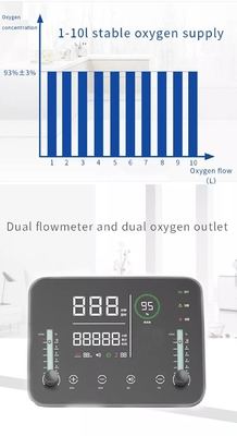32KG 110V Máy thở oxy êm dịu Máy thở Máy thở Copd